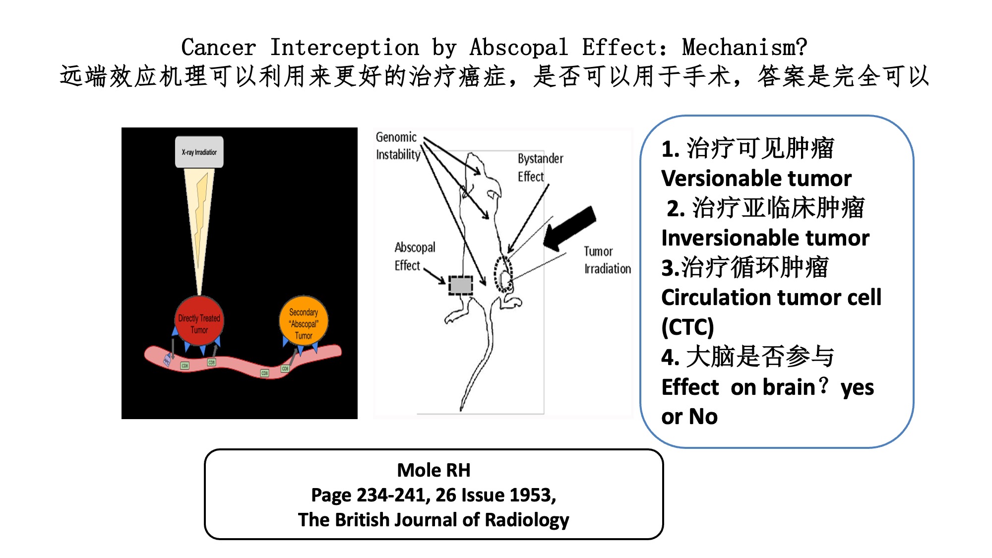 CT-guided intratumoral injection